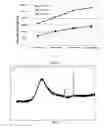 Fig. 08 - High Cleaning Silica With Low Abrasion And Method Of Making Same