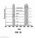 Fig. 09 - Homogenization system of drugs into biodegradable polymer: smart polymer system