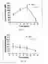 Fig. 10 - Intraocular drug delivery device and associated methods