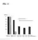 Fig. 04 - PHARMACEUTICAL COMPOSITION CAPABLE OF ACCELERATED PENETRATION INTO AFFECTED AREA