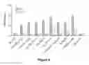 Fig. 03 - Liposomal formulation of nonglycosidic ceramides and uses thereof