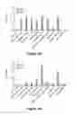 Fig. 04 - Liposomal formulation of nonglycosidic ceramides and uses thereof