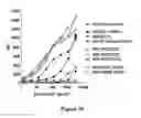 Fig. 11 - Liposomal formulation of nonglycosidic ceramides and uses thereof