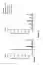 Fig. 12 - Liposomal formulation of nonglycosidic ceramides and uses thereof