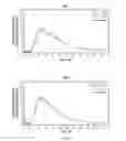 Fig. 04 - Compositions and methods for delivery of omeprazole plus acetylsalicylic acid
