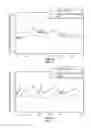 Fig. 11 - ONCE-A-DAY REPLACEMENT TRANSDERMAL ADMINISTRATION OF FENTANYL