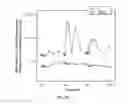 Fig. 15 - ONCE-A-DAY REPLACEMENT TRANSDERMAL ADMINISTRATION OF FENTANYL