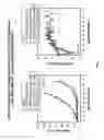 Fig. 02 - COMBINATION THERAPY WITH THIOCOLCHICINE DERIVATIVES