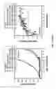 Fig. 03 - COMBINATION THERAPY WITH THIOCOLCHICINE DERIVATIVES