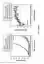 Fig. 04 - COMBINATION THERAPY WITH THIOCOLCHICINE DERIVATIVES