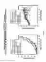 Fig. 05 - COMBINATION THERAPY WITH THIOCOLCHICINE DERIVATIVES