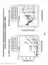 Fig. 08 - COMBINATION THERAPY WITH THIOCOLCHICINE DERIVATIVES