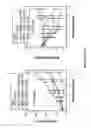 Fig. 13 - COMBINATION THERAPY WITH THIOCOLCHICINE DERIVATIVES