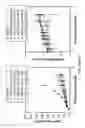 Fig. 28 - COMBINATION THERAPY WITH THIOCOLCHICINE DERIVATIVES