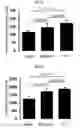 Fig. 08 - Methods of treating or preventing fibrotic lung diseases