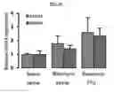 Fig. 09 - Methods of treating or preventing fibrotic lung diseases
