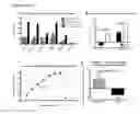 Fig. 04 - METHODS AND COMPOSITIONS FOR THE MODULATION OF BETA-ENDORPHIN LEVELS