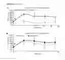 Fig. 10 - METHODS AND COMPOSITIONS FOR THE MODULATION OF BETA-ENDORPHIN LEVELS