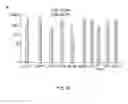 Fig. 02 - METHODS AND COMPOUNDS FOR THE TREATMENT OF BONE LOSS AND/OR PAIN