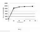 Fig. 03 - Solid dispersions of insoluble drug and preparation method thereof