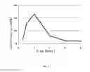 Fig. 04 - Solid dispersions of insoluble drug and preparation method thereof