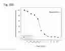 Fig. 103 - THERAPEUTIC COMPOSITIONS CONTAINING HARMINE AND ISOVANILLIN COMPONENTS, AND METHODS OF USE THEREOF