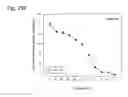 Fig. 104 - THERAPEUTIC COMPOSITIONS CONTAINING HARMINE AND ISOVANILLIN COMPONENTS, AND METHODS OF USE THEREOF