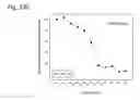 Fig. 131 - THERAPEUTIC COMPOSITIONS CONTAINING HARMINE AND ISOVANILLIN COMPONENTS, AND METHODS OF USE THEREOF