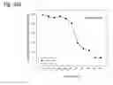 Fig. 145 - THERAPEUTIC COMPOSITIONS CONTAINING HARMINE AND ISOVANILLIN COMPONENTS, AND METHODS OF USE THEREOF