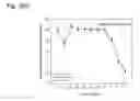 Fig. 151 - THERAPEUTIC COMPOSITIONS CONTAINING HARMINE AND ISOVANILLIN COMPONENTS, AND METHODS OF USE THEREOF