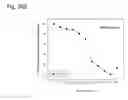 Fig. 152 - THERAPEUTIC COMPOSITIONS CONTAINING HARMINE AND ISOVANILLIN COMPONENTS, AND METHODS OF USE THEREOF