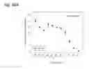 Fig. 162 - THERAPEUTIC COMPOSITIONS CONTAINING HARMINE AND ISOVANILLIN COMPONENTS, AND METHODS OF USE THEREOF