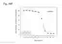 Fig. 181 - THERAPEUTIC COMPOSITIONS CONTAINING HARMINE AND ISOVANILLIN COMPONENTS, AND METHODS OF USE THEREOF