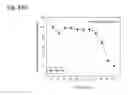 Fig. 200 - THERAPEUTIC COMPOSITIONS CONTAINING HARMINE AND ISOVANILLIN COMPONENTS, AND METHODS OF USE THEREOF
