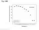 Fig. 205 - THERAPEUTIC COMPOSITIONS CONTAINING HARMINE AND ISOVANILLIN COMPONENTS, AND METHODS OF USE THEREOF