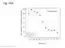 Fig. 211 - THERAPEUTIC COMPOSITIONS CONTAINING HARMINE AND ISOVANILLIN COMPONENTS, AND METHODS OF USE THEREOF