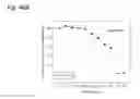 Fig. 219 - THERAPEUTIC COMPOSITIONS CONTAINING HARMINE AND ISOVANILLIN COMPONENTS, AND METHODS OF USE THEREOF