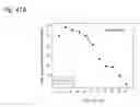 Fig. 225 - THERAPEUTIC COMPOSITIONS CONTAINING HARMINE AND ISOVANILLIN COMPONENTS, AND METHODS OF USE THEREOF