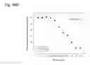 Fig. 233 - THERAPEUTIC COMPOSITIONS CONTAINING HARMINE AND ISOVANILLIN COMPONENTS, AND METHODS OF USE THEREOF