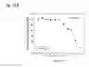 Fig. 248 - THERAPEUTIC COMPOSITIONS CONTAINING HARMINE AND ISOVANILLIN COMPONENTS, AND METHODS OF USE THEREOF