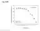 Fig. 252 - THERAPEUTIC COMPOSITIONS CONTAINING HARMINE AND ISOVANILLIN COMPONENTS, AND METHODS OF USE THEREOF