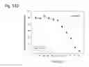 Fig. 258 - THERAPEUTIC COMPOSITIONS CONTAINING HARMINE AND ISOVANILLIN COMPONENTS, AND METHODS OF USE THEREOF