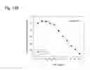 Fig. 260 - THERAPEUTIC COMPOSITIONS CONTAINING HARMINE AND ISOVANILLIN COMPONENTS, AND METHODS OF USE THEREOF