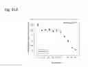 Fig. 287 - THERAPEUTIC COMPOSITIONS CONTAINING HARMINE AND ISOVANILLIN COMPONENTS, AND METHODS OF USE THEREOF