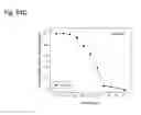 Fig. 302 - THERAPEUTIC COMPOSITIONS CONTAINING HARMINE AND ISOVANILLIN COMPONENTS, AND METHODS OF USE THEREOF