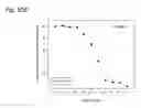 Fig. 306 - THERAPEUTIC COMPOSITIONS CONTAINING HARMINE AND ISOVANILLIN COMPONENTS, AND METHODS OF USE THEREOF