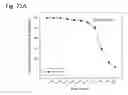 Fig. 327 - THERAPEUTIC COMPOSITIONS CONTAINING HARMINE AND ISOVANILLIN COMPONENTS, AND METHODS OF USE THEREOF