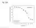 Fig. 331 - THERAPEUTIC COMPOSITIONS CONTAINING HARMINE AND ISOVANILLIN COMPONENTS, AND METHODS OF USE THEREOF