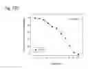 Fig. 333 - THERAPEUTIC COMPOSITIONS CONTAINING HARMINE AND ISOVANILLIN COMPONENTS, AND METHODS OF USE THEREOF