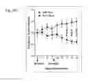 Fig. 35 - THERAPEUTIC COMPOSITIONS CONTAINING HARMINE AND ISOVANILLIN COMPONENTS, AND METHODS OF USE THEREOF